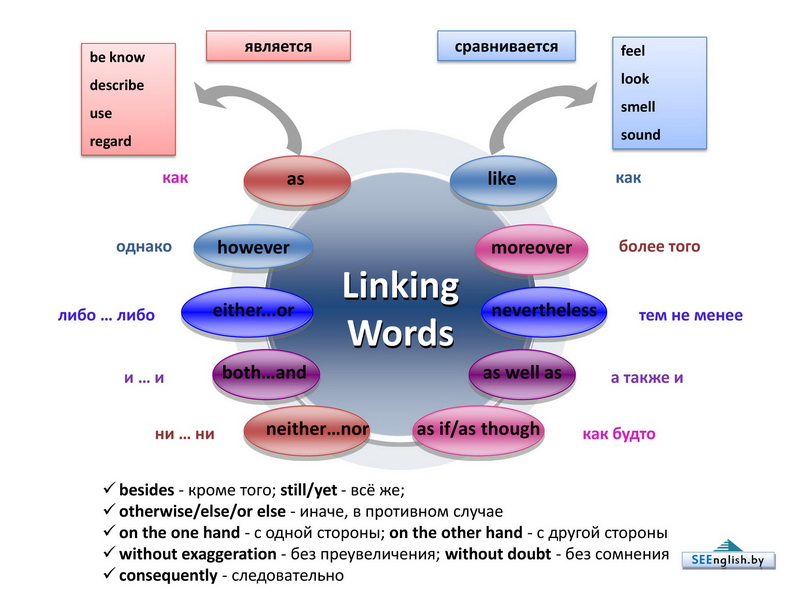 link-words